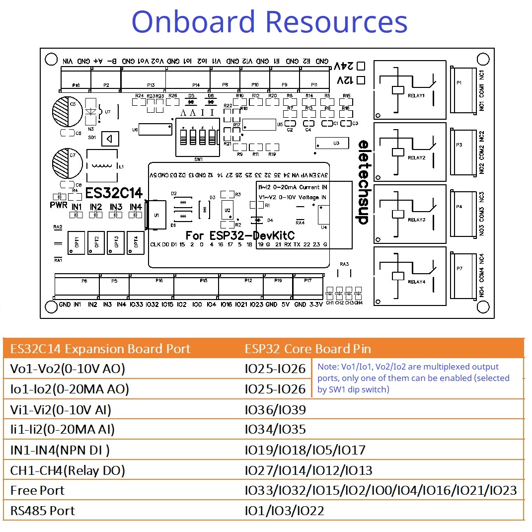 Arduino için DAC ADC Wifi Röle - Smart Home With Plc incelemesi ve fiyatı