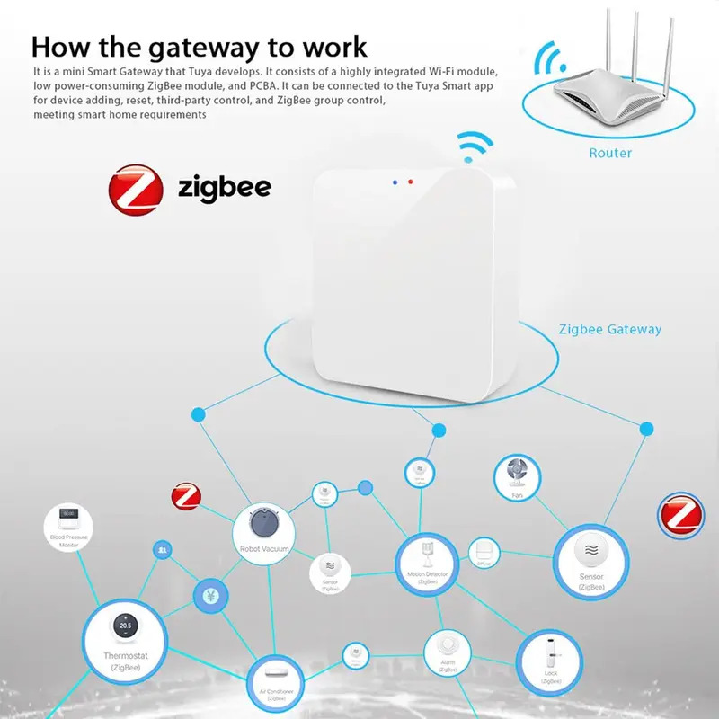 Tuya Zigbee 3.0 Ağ Geçidi Hub  - Smart Home Hub Device incelemesi ve fiyatı