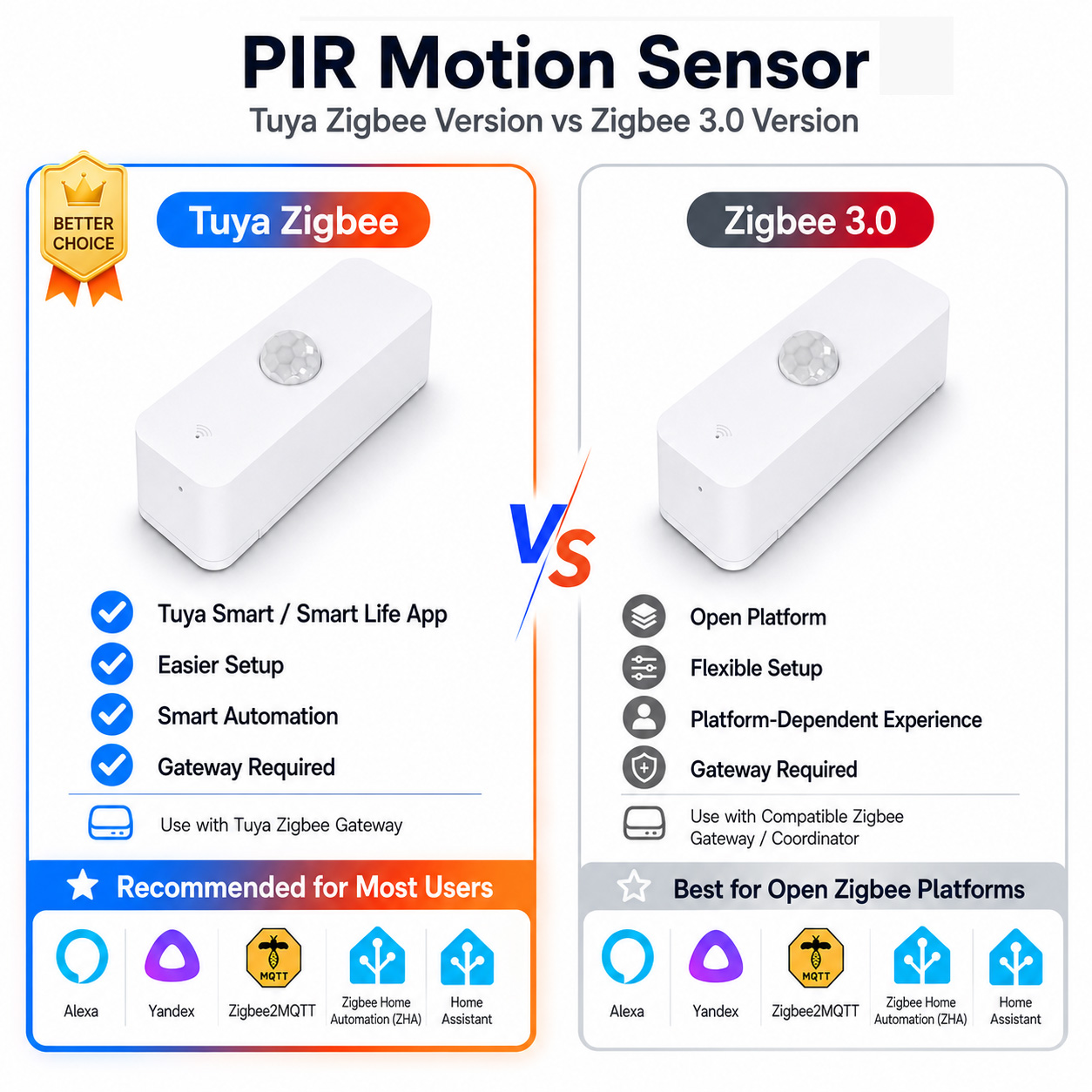 Akıllı Ev için Zigbee PIR Hare - Smart Home Website incelemesi ve fiyatı