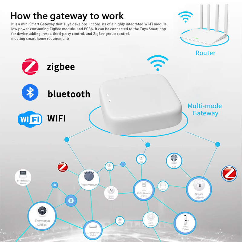 YFK Zigbee Ağ Geçidi Hub'ı Tuy - Smart Home Gira incelemesi ve fiyatı