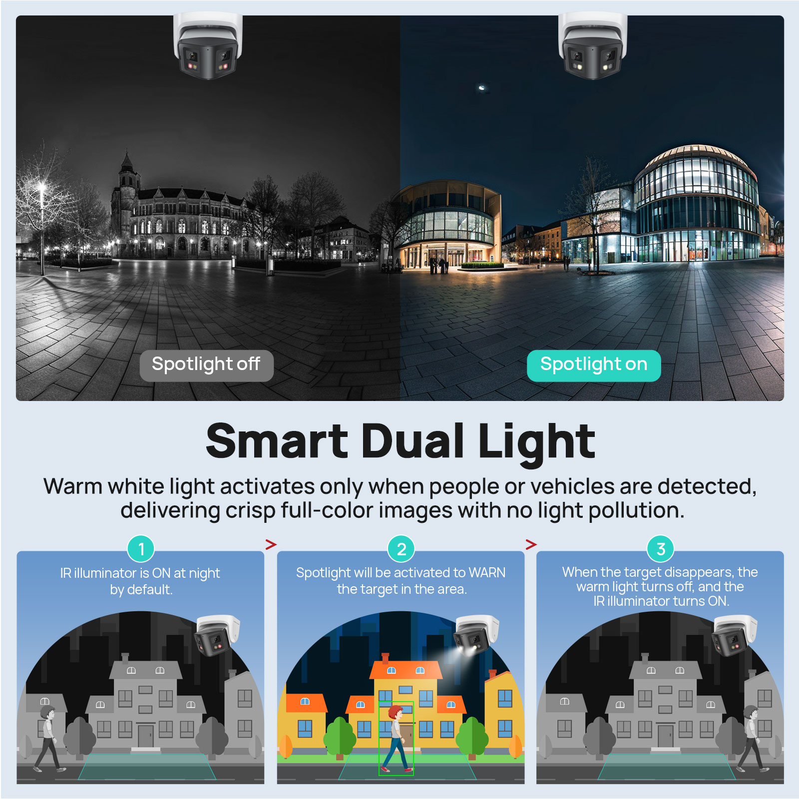 Vikylin 4/8MP Panoramik Akıllı - Smart Home Nas incelemesi ve fiyatı
