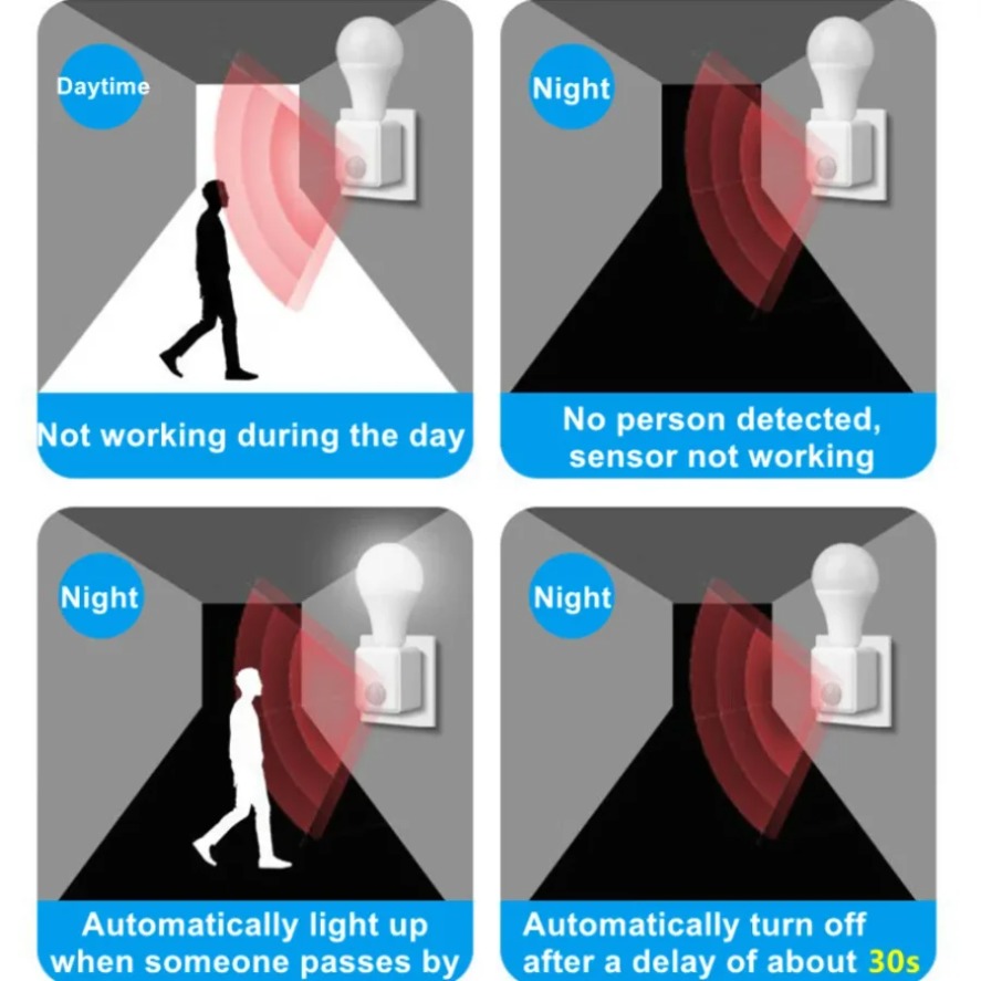 E27 PIR Hareket Sensörlü Led A - Voice Control Light Bulb incelemesi ve fiyatı