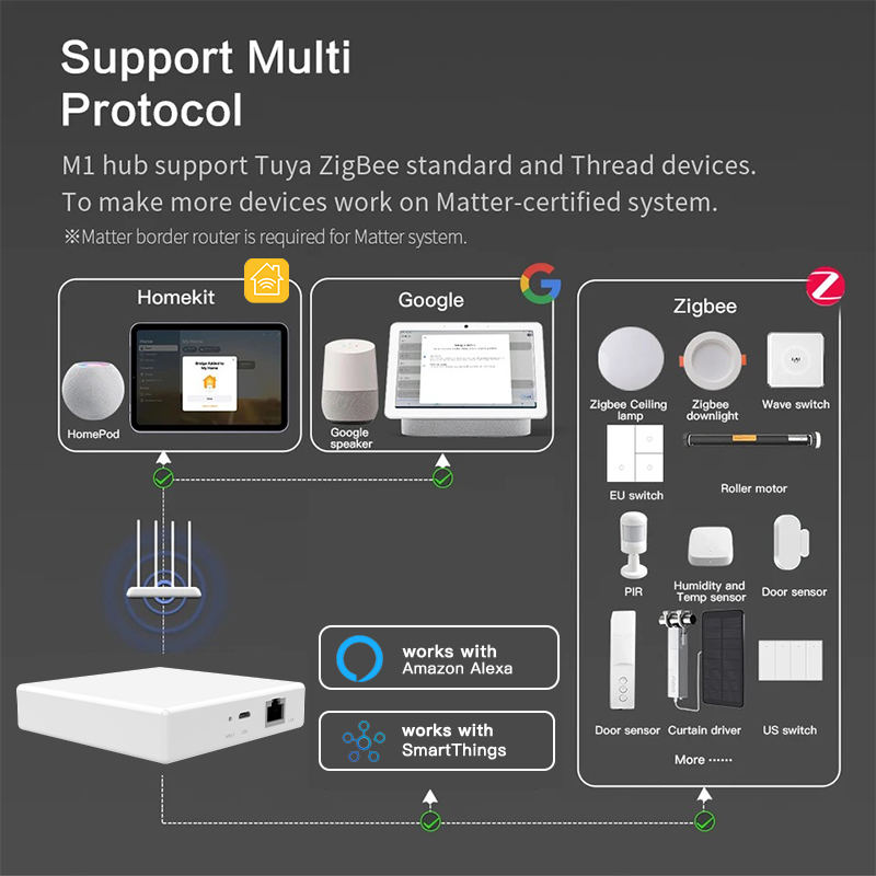 RSH Matter Ağ Geçidi Tuya Zigb - Smart Home Hub Device incelemesi ve fiyatı