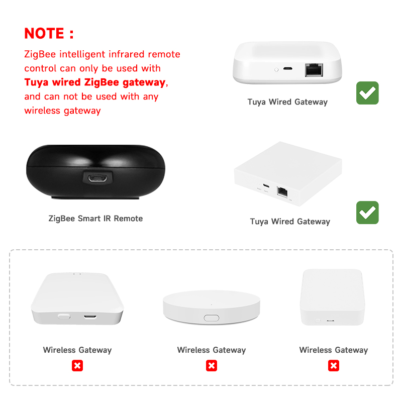 Tuya Zigbee Evrensel IR Uzakta - Smart Home Website incelemesi ve fiyatı