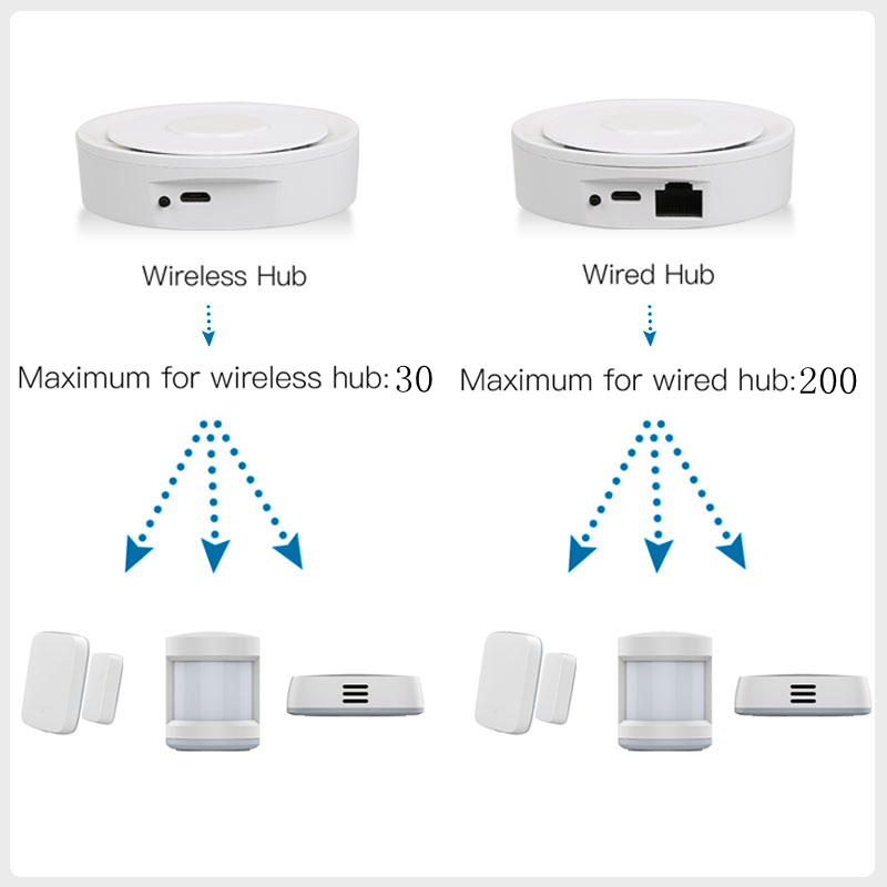 Tuya ZigBee Akıllı Ağ Geçidi H - Smart Home Gira incelemesi ve fiyatı